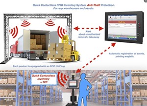 best RFID tag price